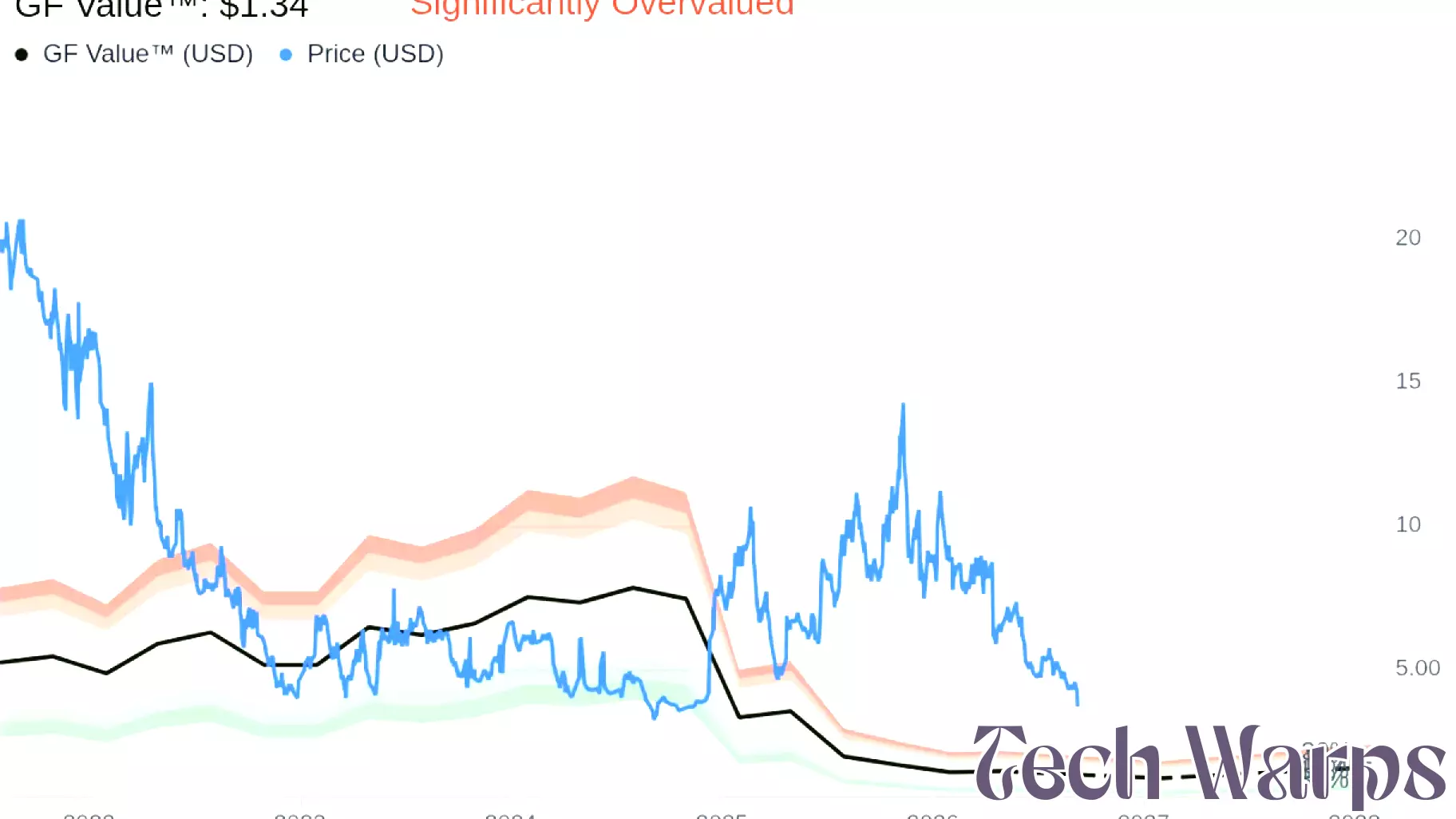 MIND Technology Inc (MIND) (Q2 2027) Earnings Call Highlights: Navigating Geopolitical ...