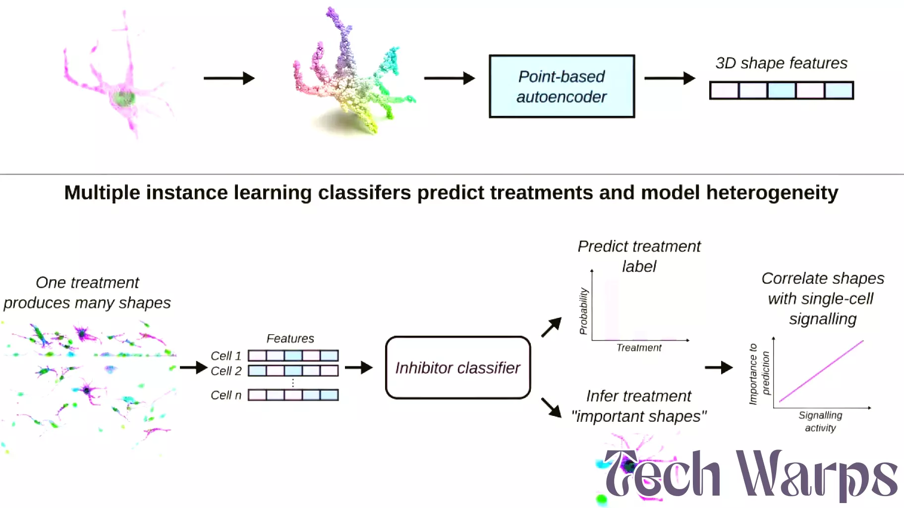Revolutionary AI Technology Accelerates Cancer Drug Development