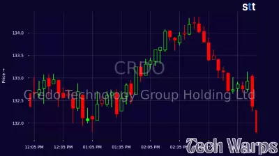 Credo Technology Group Sees Stock Surge Amid Positive Developments