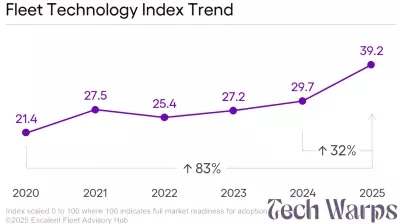 Rapid Adoption of Technology Among Small Fleets in 2025